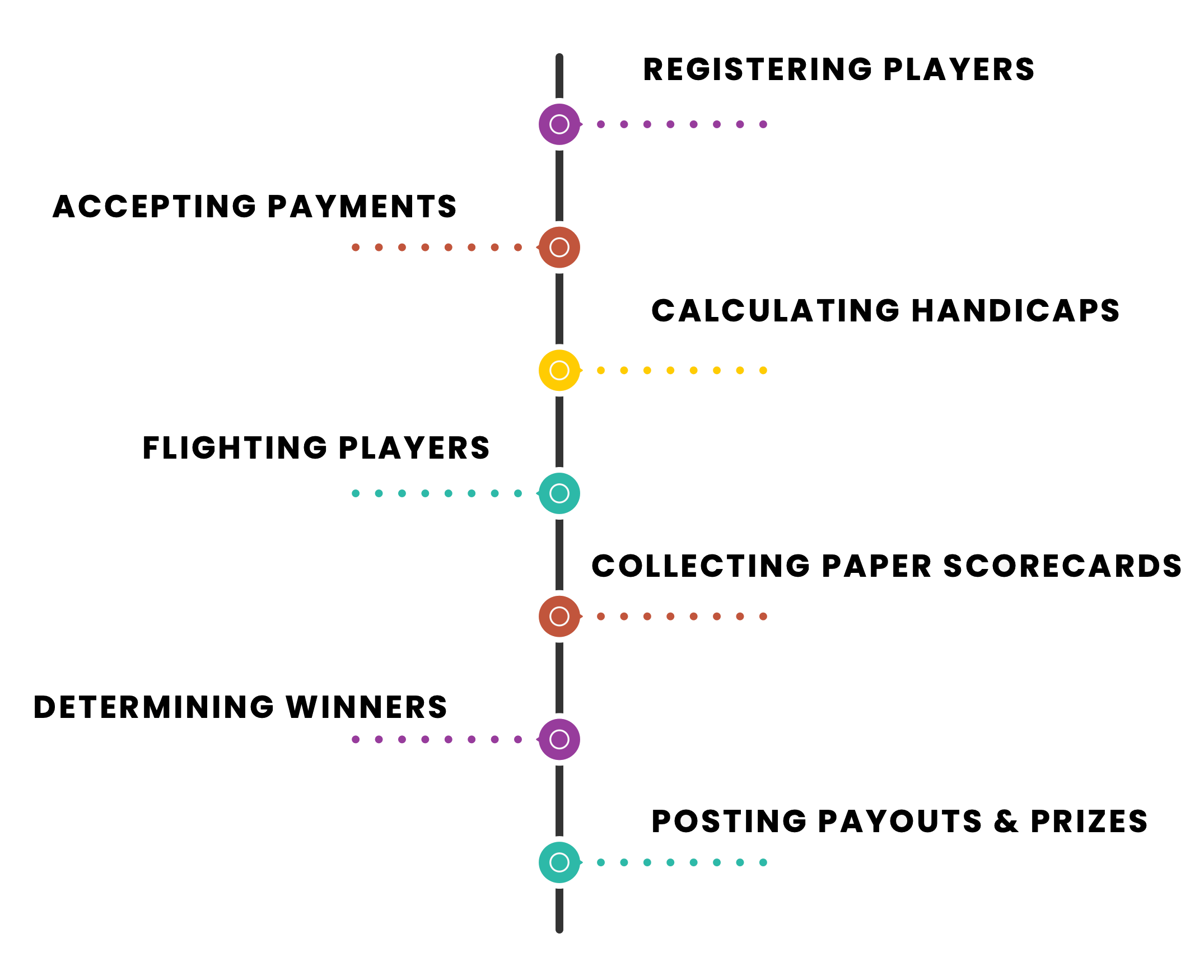 Golf Tournament Tasks